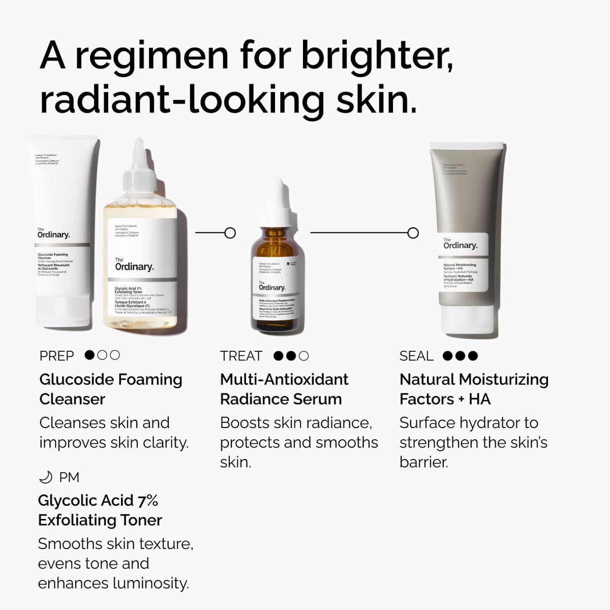 multi-antioxidant-radiance-serum-c2 ORD-MARS-regimen-graphic.jpg