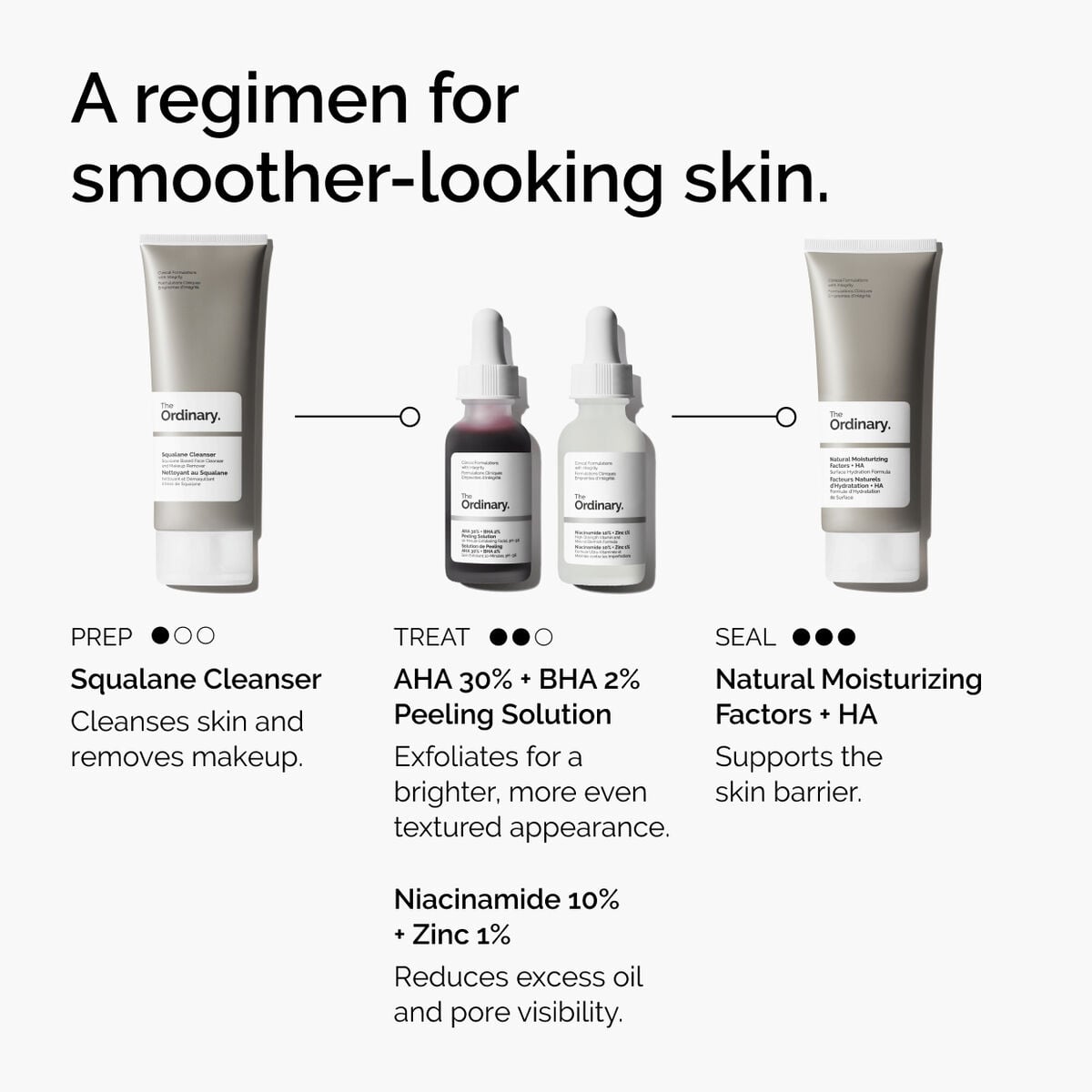 aha-30-bha-2-peeling-solution-c7 ord-aha-bha-peeling-solution-smooth-skin-regimen-graphic.jpg