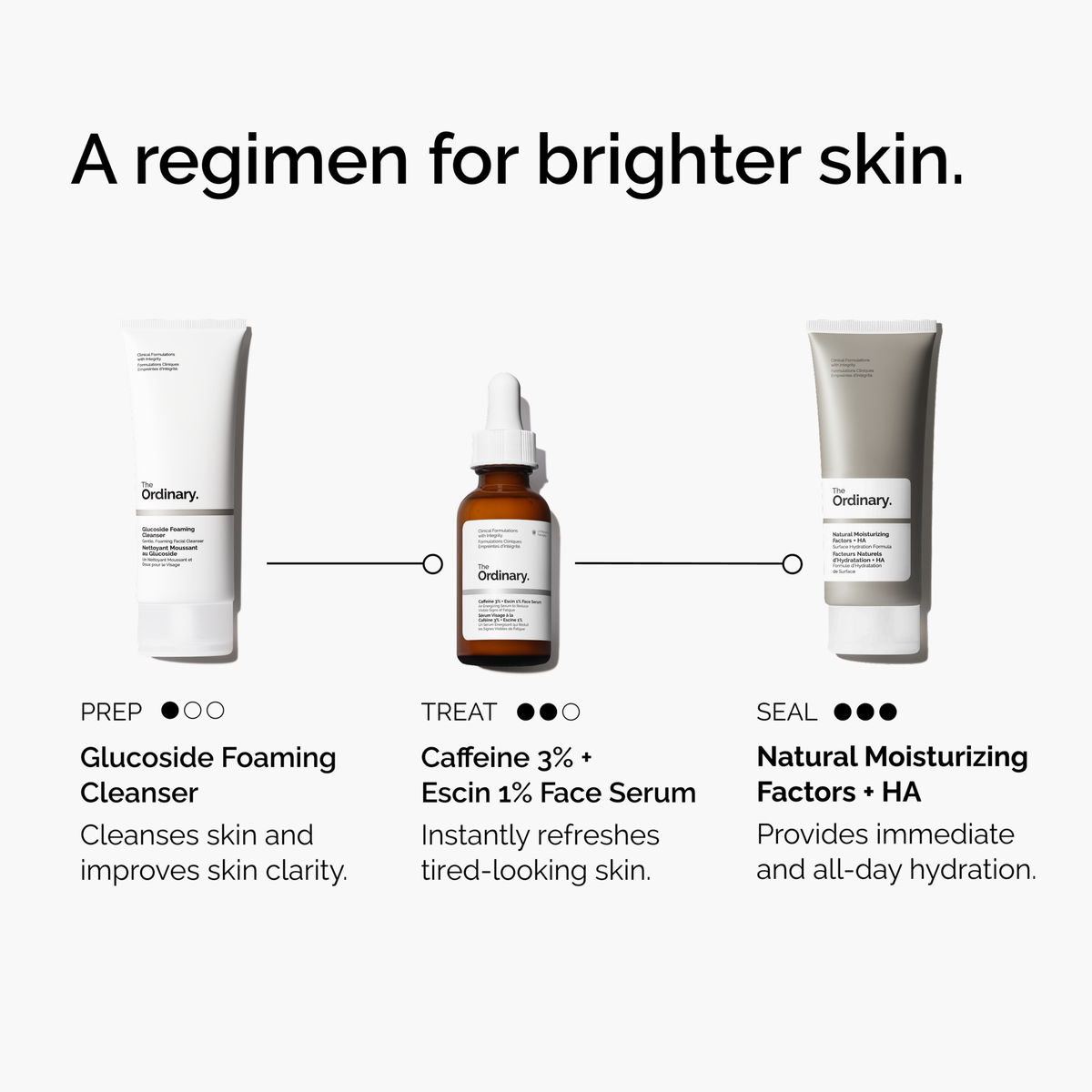 caffeine-3-escin-1-face-serum-l0 ord-caffeine-3pct-escin-1pct-face-serum-regimen-graphic.png