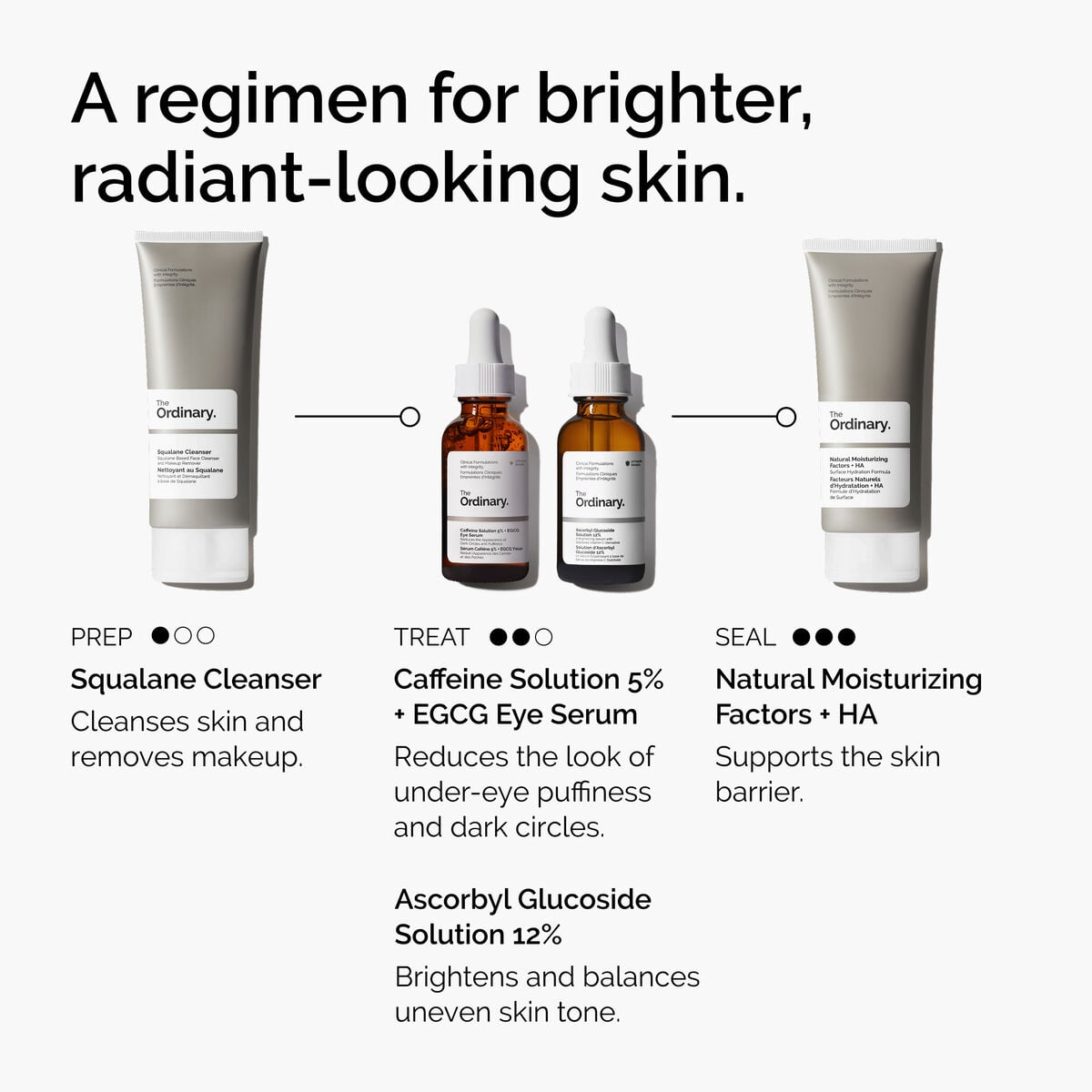 caffeine-solution-5-egcg-eye-serum-x3 ord-caffeine-5pct-egcg-eye-serum-regimen-graphic.jpg