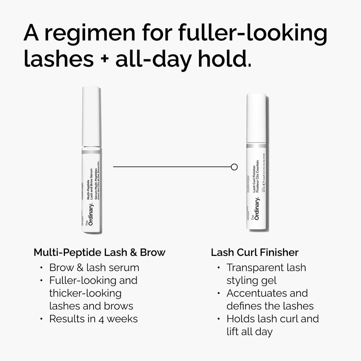 lash-curl-finisher-l6 ord-lash-curl-finisher-regimen-graphic.jpg