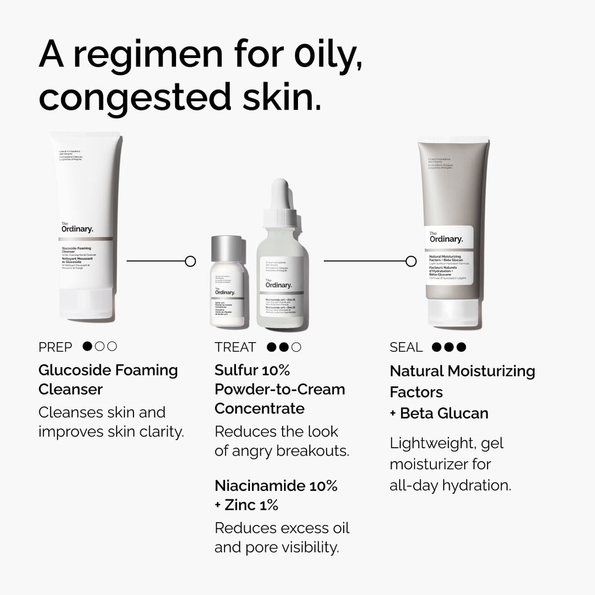 sulfur-10-powder-to-cream-concentrate-p9 ord-sulfur-10pct-powder-to-cream-concentrate-regimen-graphic.jpg