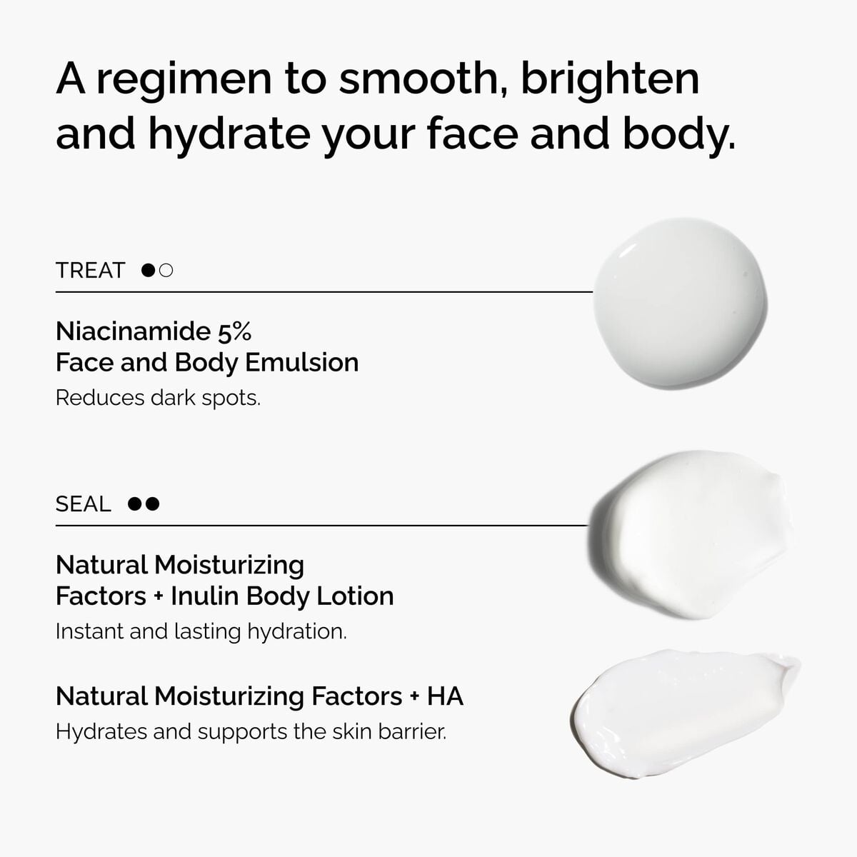 the-face-and-body-set-e0 rdn-the-face-and-body-set-regimen-graphic.jpg