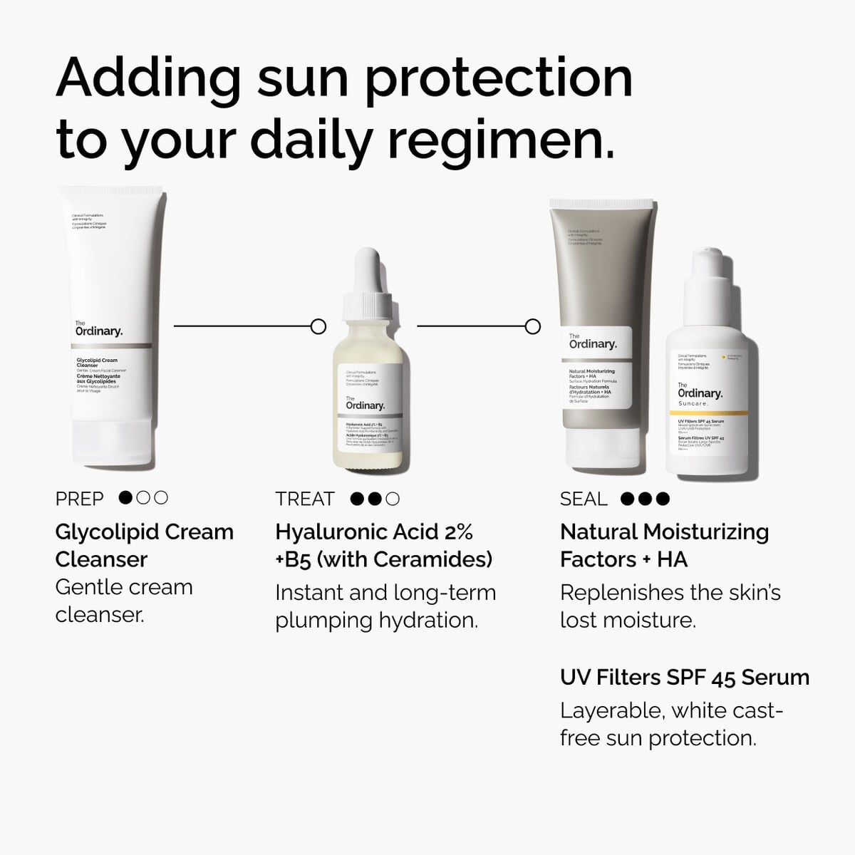 uv-filters-spf-45-serum-k3 uv-filters-spf-45-serum-regimen-graphic.jpg